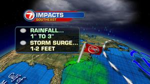 TD 2 Impacts