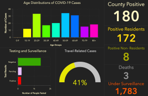 Coronavirus cases in Florida top 800 cases rise in Miami Dade Broward