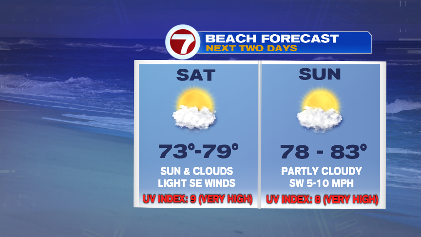 Beach Forecast 2 Days