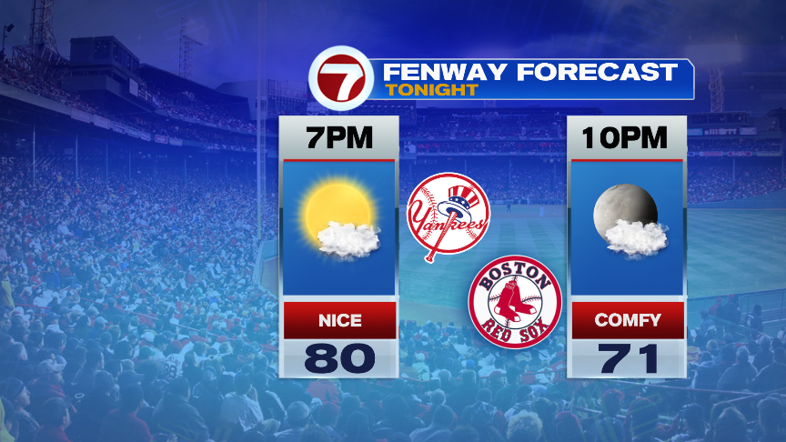 Fenway Forecast
