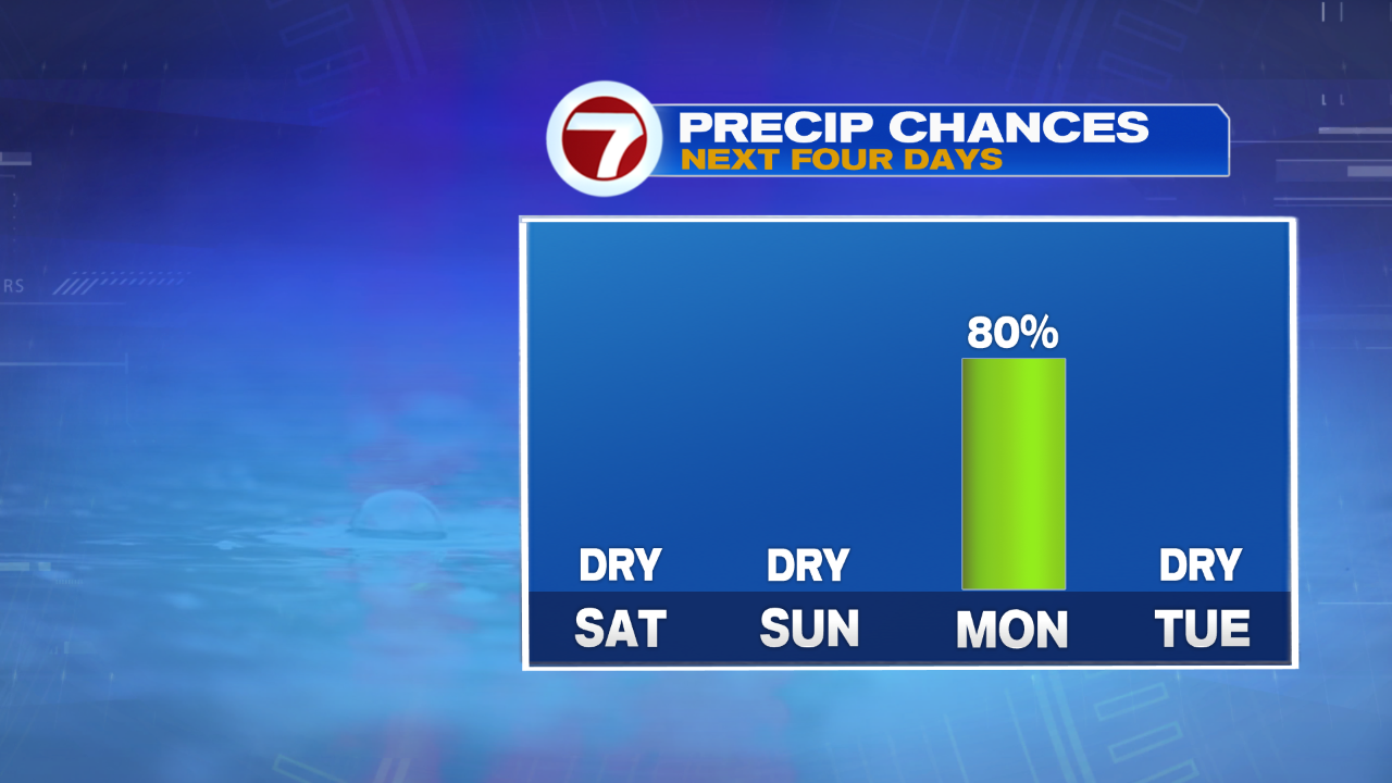 4 Day Rain Chance