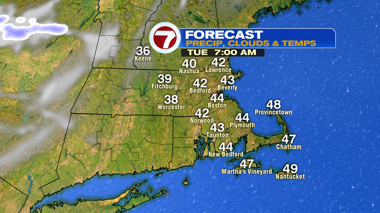 RPM Temp and Precip 7am tue