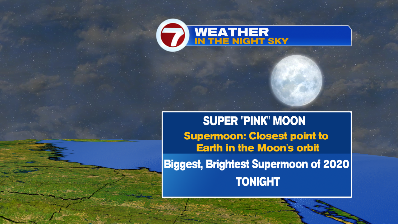 SUPERMOON 2020
