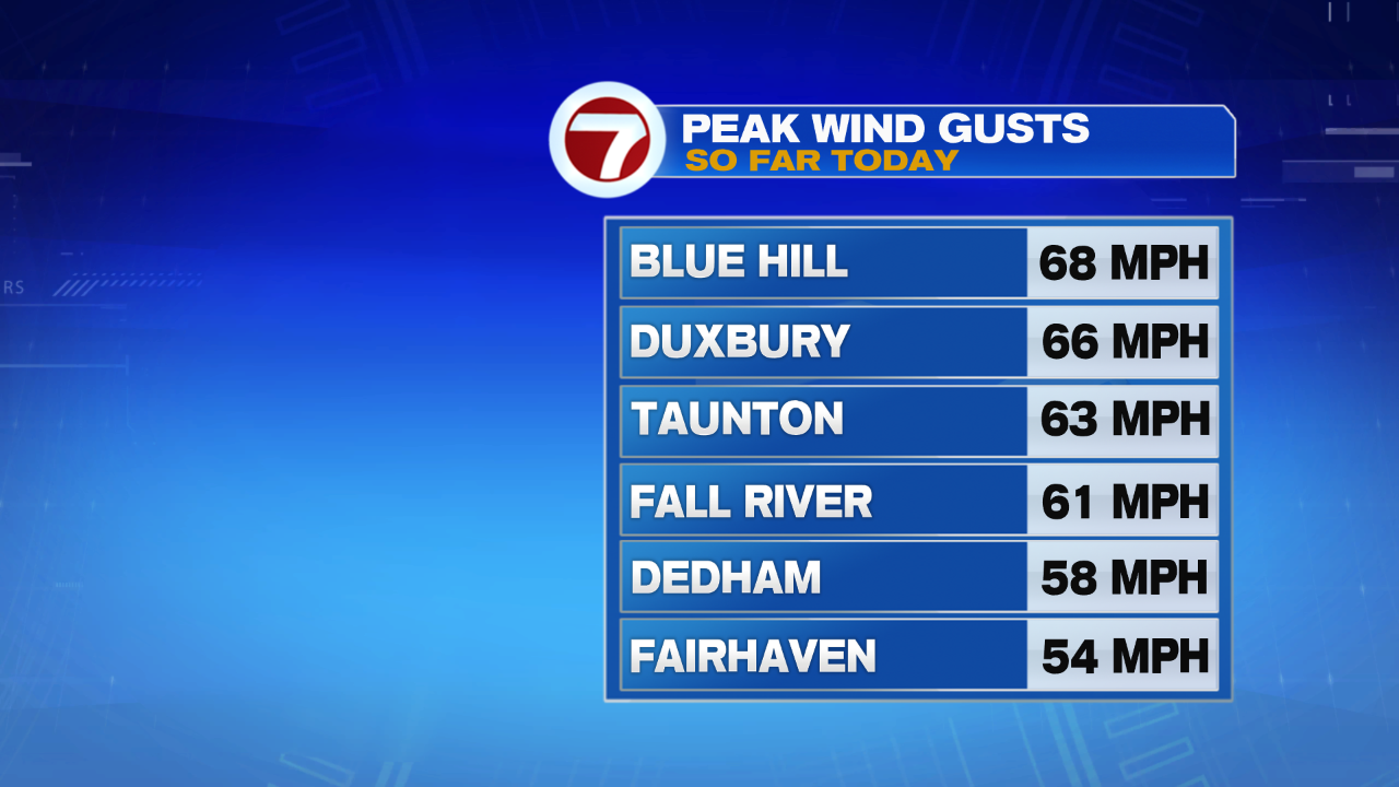 Wind Reports