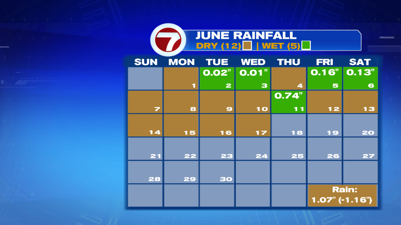 June Precip Calendar CK