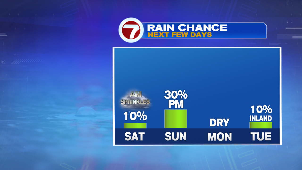 4 Day Rain Chance