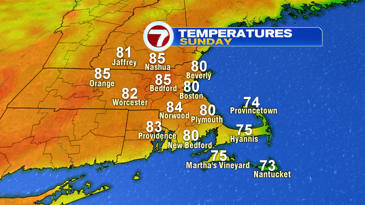 Highs to Highs SUNDAY