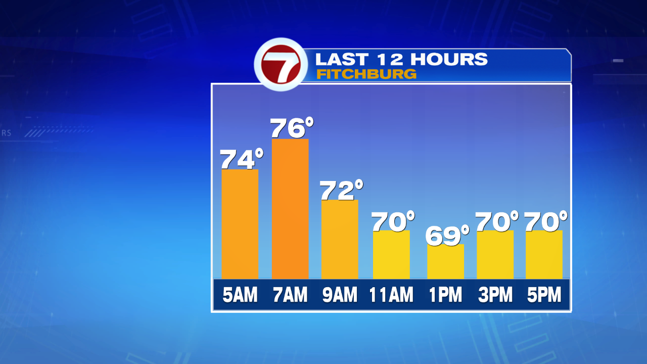 Inland Temp Trend Last 12 Hours
