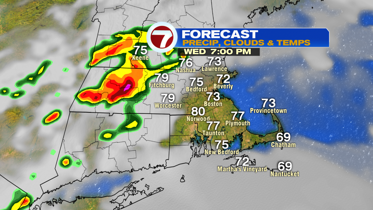 RPM Temp and Precip 7pm