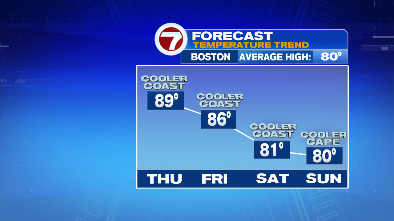 4 Day Temp Trend Auto PM CK