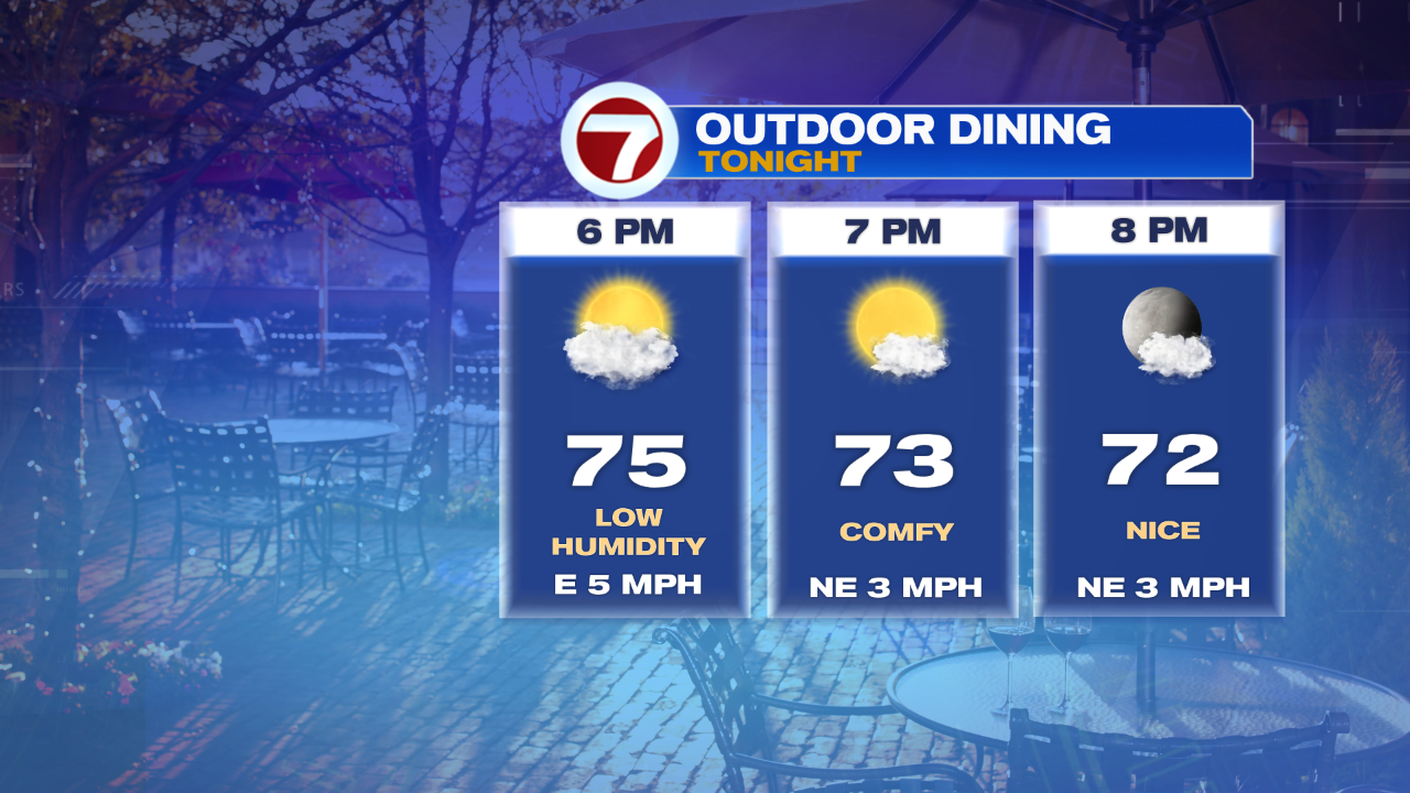 Outdoor Dining Forecast