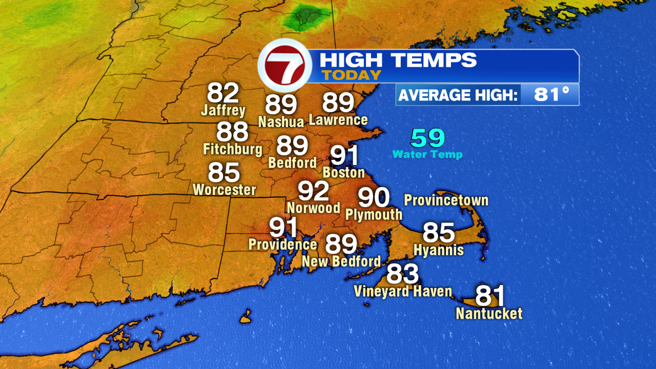 Plot Observed Highs