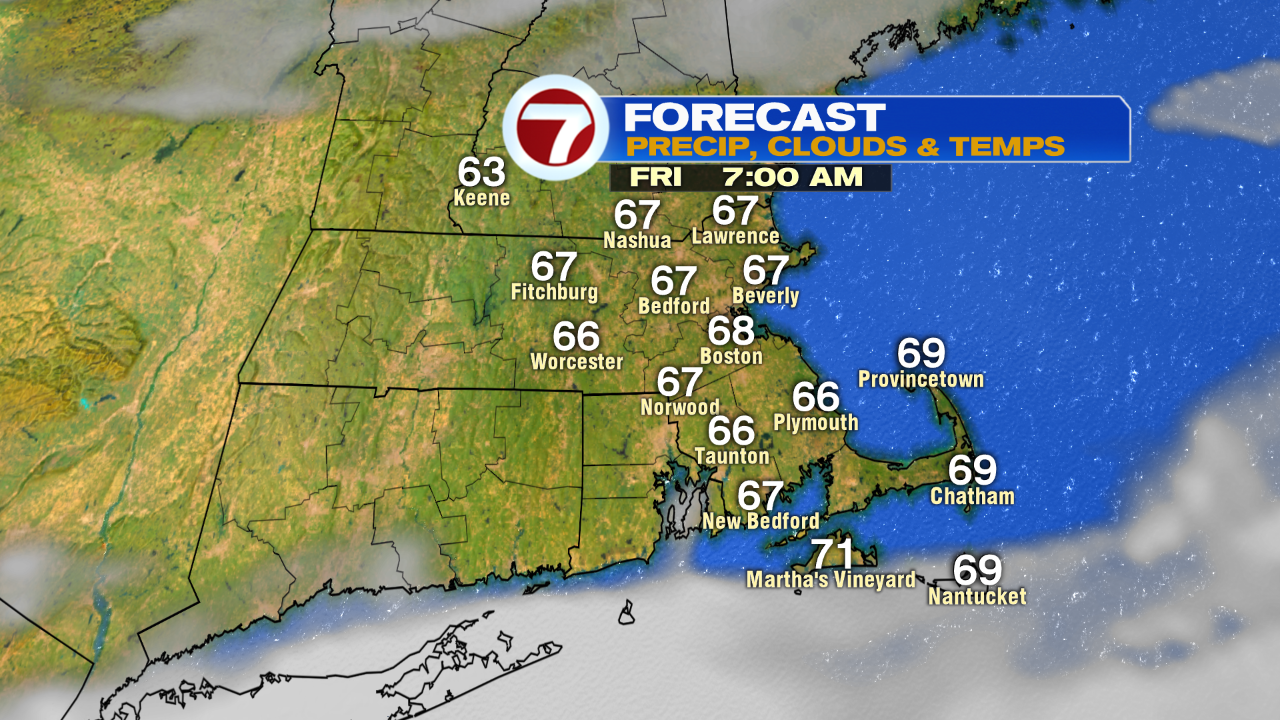 RPM Temp and Precip 7am fri