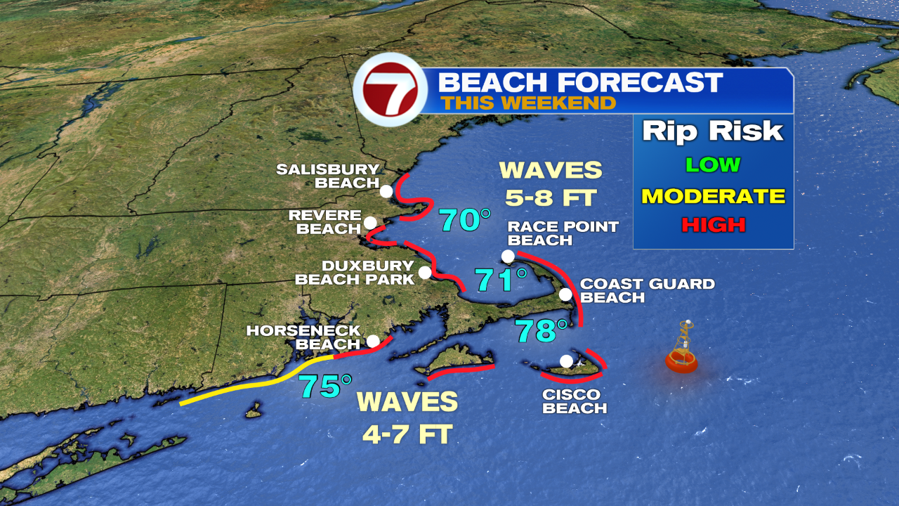 Water Temps and Rip Current